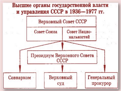 Политическая деятельность в СССР