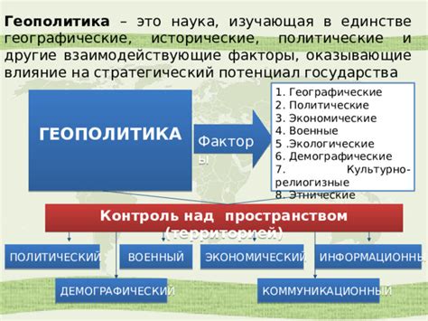 Политические исторические факторы, способствовавшие разрушению занавеса