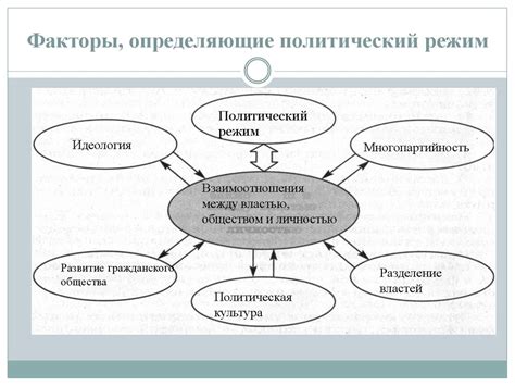 Политические факторы, влияющие на отмену