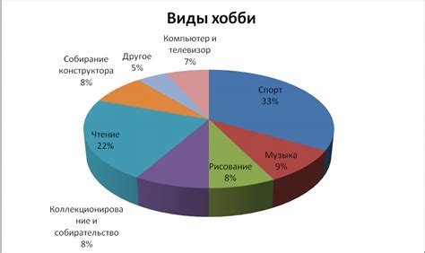 Полное погружение в увлечения и хобби