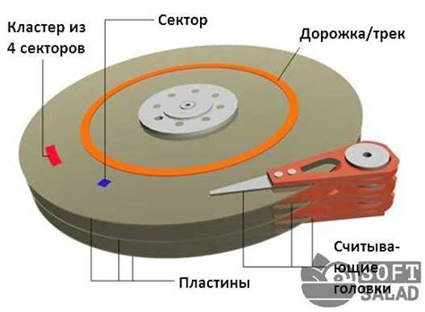 Полное удаление Elgato: основные шаги