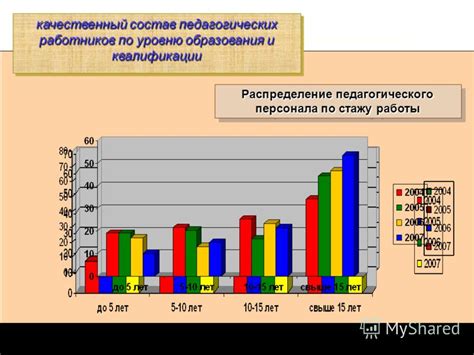 Половое распределение педагогического стажа среди работников института