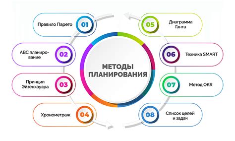 Получение времени для планов и целей