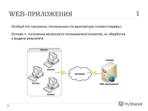 Получение запросов от пользователя