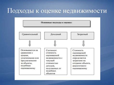 Получение объективной оценки рыночной стоимости