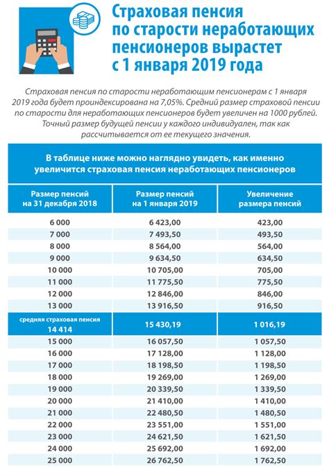 Получение пенсий: ограничение по размеру выплат