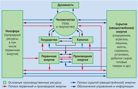 Получение энергии