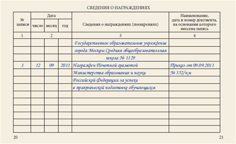 Польза внесения сведений о награждении