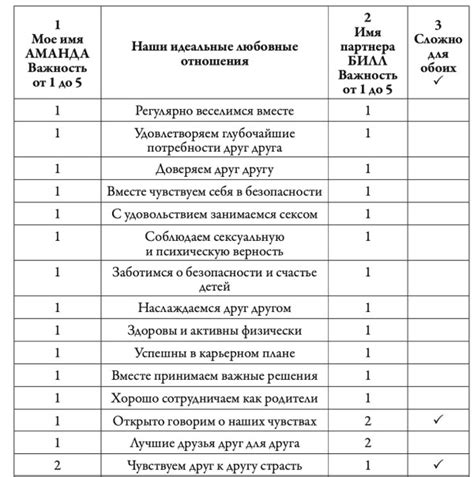 Польза для укрепления отношений