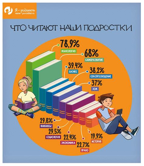 Польза знания местоположения