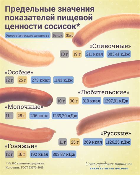 Польза и вред сосисок для детей