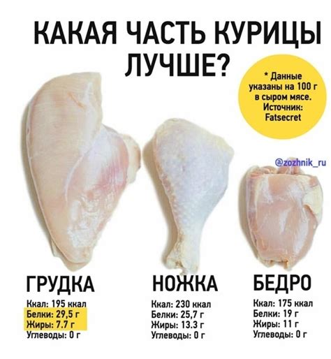 Польза и риск курицы в рационе малыша