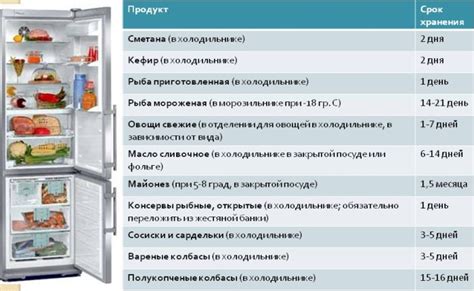 Польза хранения мазей в холодильнике