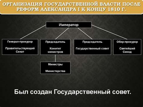 Помещики и укрепление своего положения после реформ
