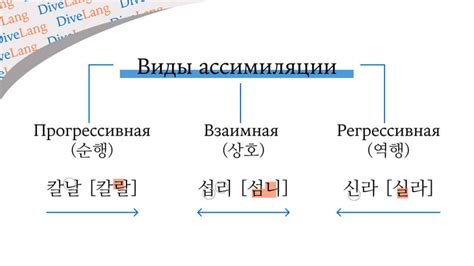 Помогает в ассимиляции