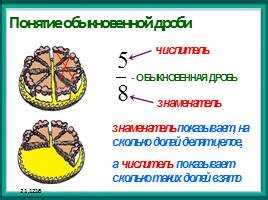 Понимание обыкновенных дробей