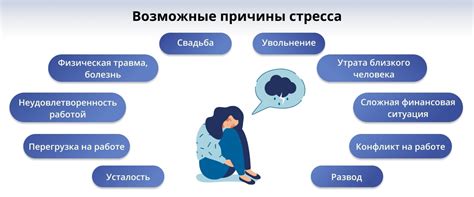 Понимание причины стресса