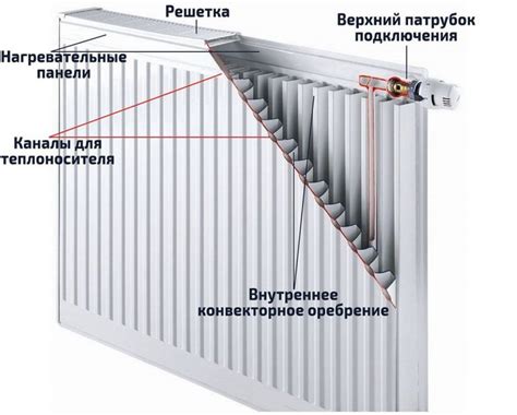 Понимание процесса работы радиатора и его связь с теплопотерями