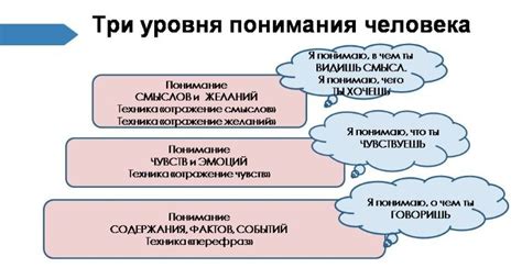 Понимание редакторского уровня