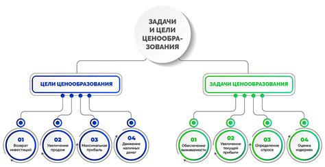 Понимание текущей системы ценообразования