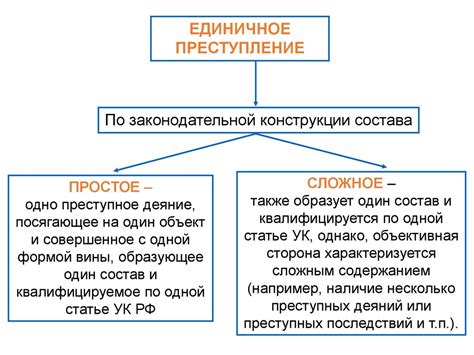 Понятие и значение