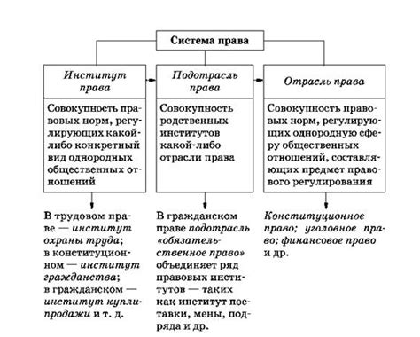 Понятие и основные принципы