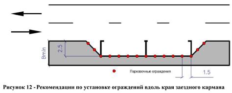 Понятие кармана на дороге