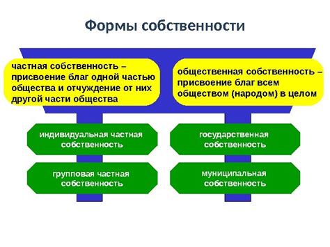 Понятие муниципальной собственности