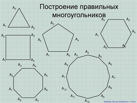 Понятие правильных многоугольников