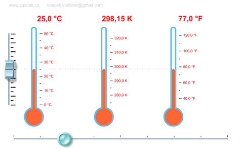 Понятие температуры и ее пределы