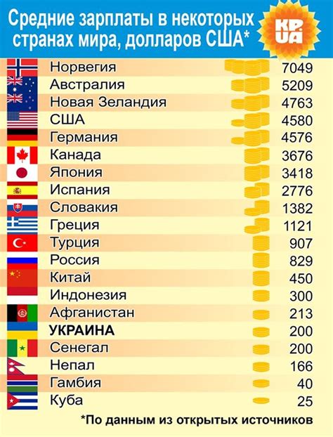 Популярность в разных странах мира