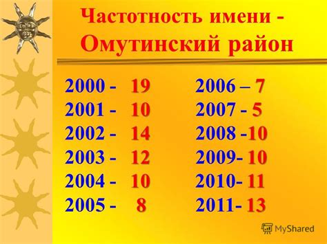 Популярность имени: частотность использования и примеры