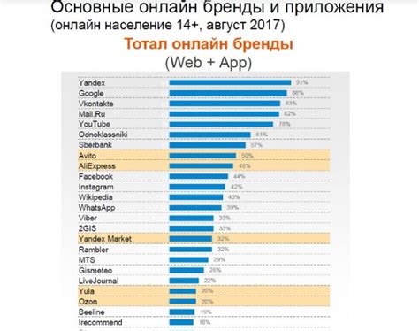 Популярность и расширение