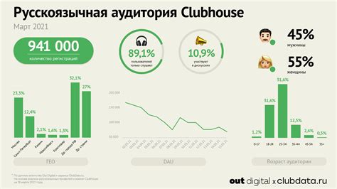 Популярность и рост сервиса