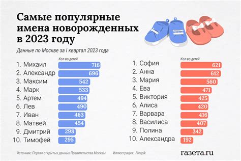 Популярные имена для девочек по дням недели