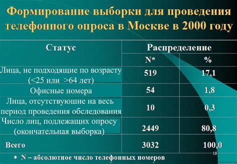 Популяционное исследование и исследование случайно выбранной выборки