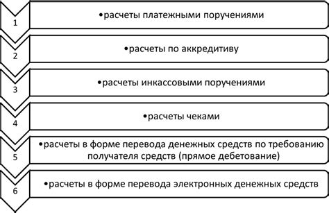 Порядок возмещения денежных средств