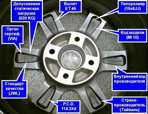 Порядок выполнения работ при увеличении вылета диска