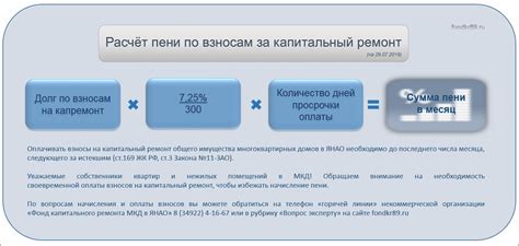 Порядок начисления пени