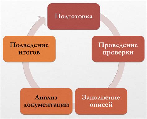 Порядок проведения смывки