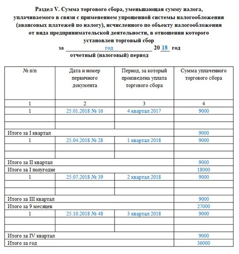 Порядок учета расходов для ИП