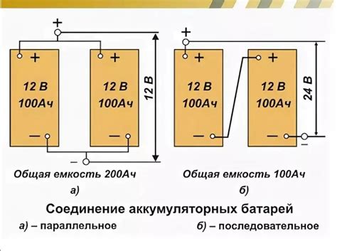 Последовательное соединение аккумуляторных проводов: особенности и применение