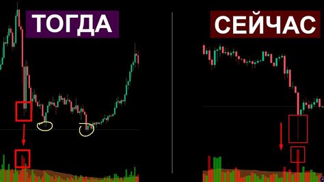 Последовательность обрядов и откупа