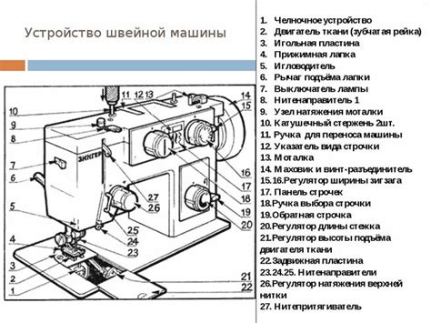 Последовательность сборки машины швейной