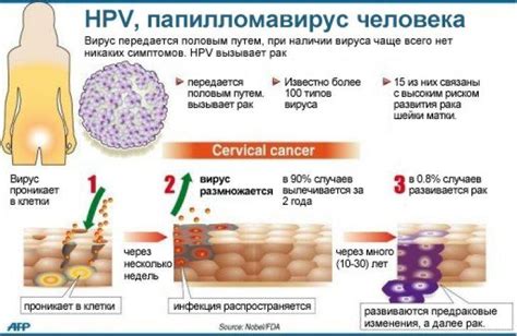 Последствия ВПЧ у мужчин