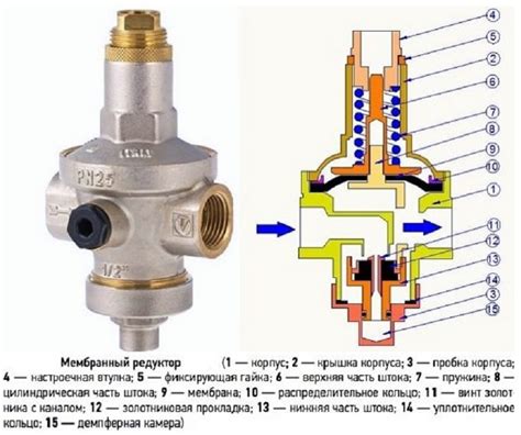 Последствия забивания регулятора давления воды