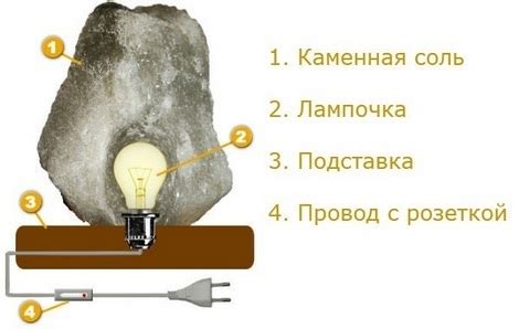 Последствия использования кислородосодержащей соляной