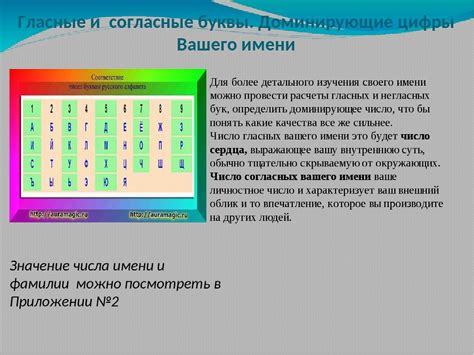 Последствия использования цифр в начале имени переменной