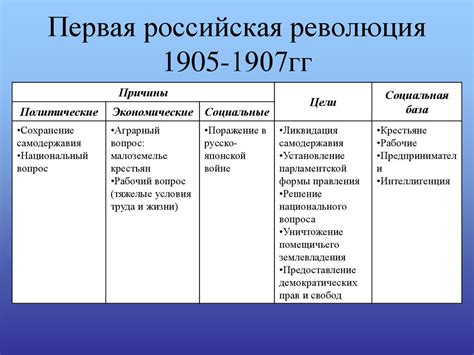 Последствия и значение декабрьской революции