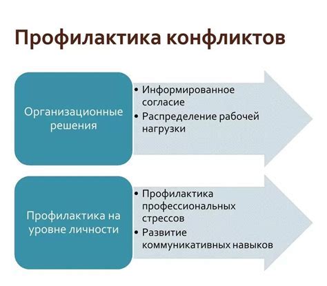 Последствия конфликта и их влияние на дипломатические отношения